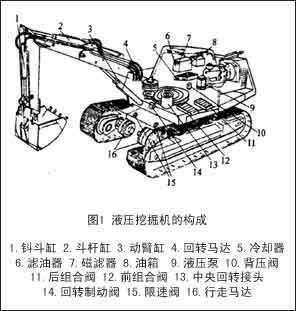 挖掘機挖斗 挖掘機的結(jié)構(gòu) 和工作原理
