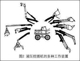 挖掘機挖斗 挖掘機的結(jié)構(gòu) 和工作原理